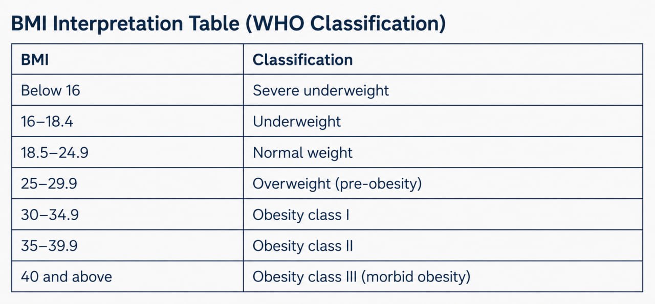 info table