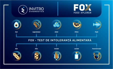 FOX-тест определяет непереносимость 286 продуктов