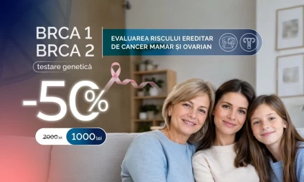 BRCA1/2 - Evaluarea riscului ereditar de cancer mamar și ovarian - 50%