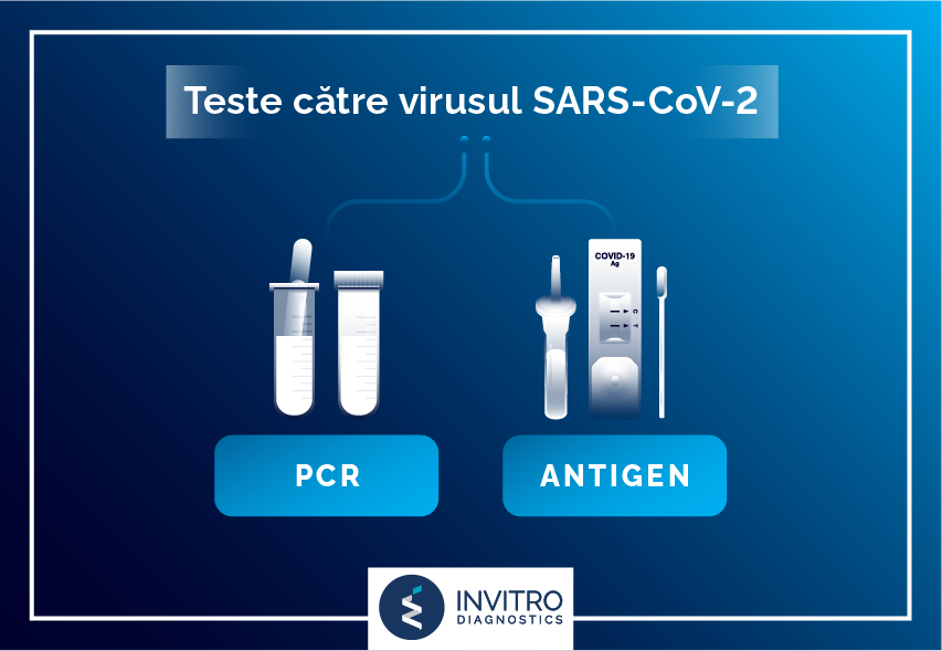 Testarea pentru virusul SARS-CoV-2